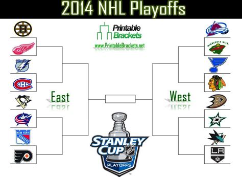2014 nhl playoffs